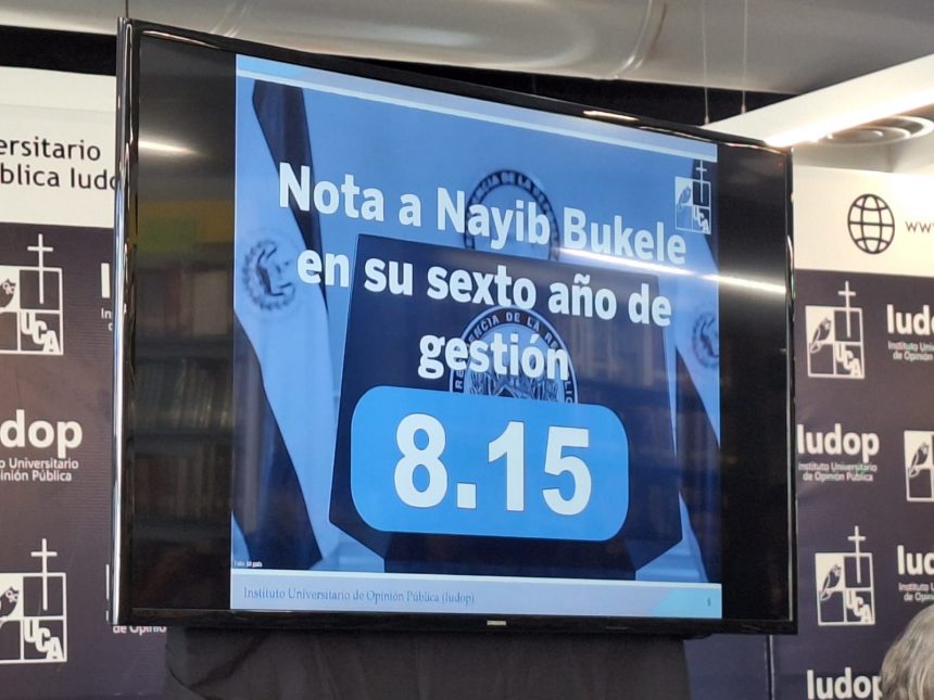 BUKELE OBTIENE CALIFICACIÓN DE 8.15 EN ENCUESTA DE LA UCA SOBRE SU SEXTO AÑO DE GOBIERNO