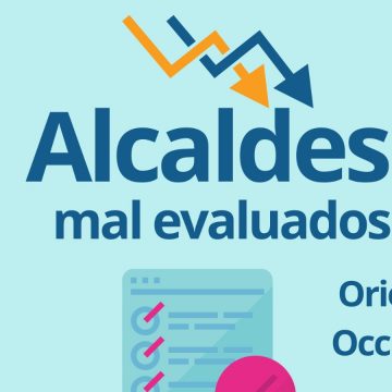 REPRUEBAN EN ENCUESTA DEL CIMU DE LA UES A ALCALDES DE ORIENTE Y OCCIDENTE DE EL SALVADOR
