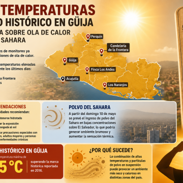 EL SALVADOR REGISTRA OLA DE CALOR Y PREVÉ INGRESO DE POLVO DEL SAHARA