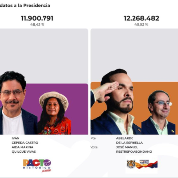 RESULTADOS PRELIMINARES DAN VENTAJA A ABELARDO DE LA ESPRIELLA EN LA SEGUNDA VUELTA PRESIDENCIAL DE COLOMBIA