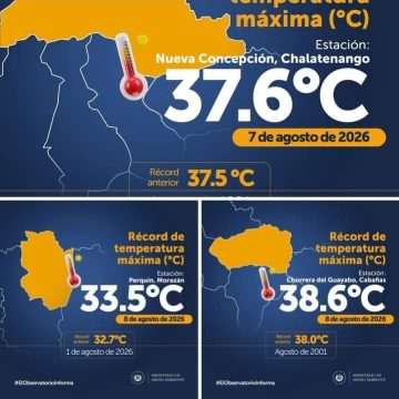 temp 1 ALTAS TEMPERATURAS ROMPEN RÉCORDS EN VARIOS PUNTOS DE EL SALVADOR EN MEDIO DE LA CANÍCULA