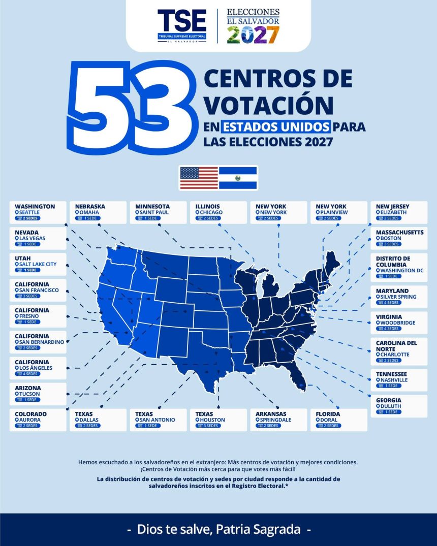 SALVADOREÑOS EN EL EXTERIOR TENDRÁN 92 CENTROS DE VOTACIÓN PARA LAS ELECCIONES DE 2027